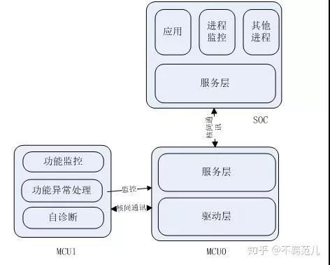 车联网对车主的好处,车联网源于物联网