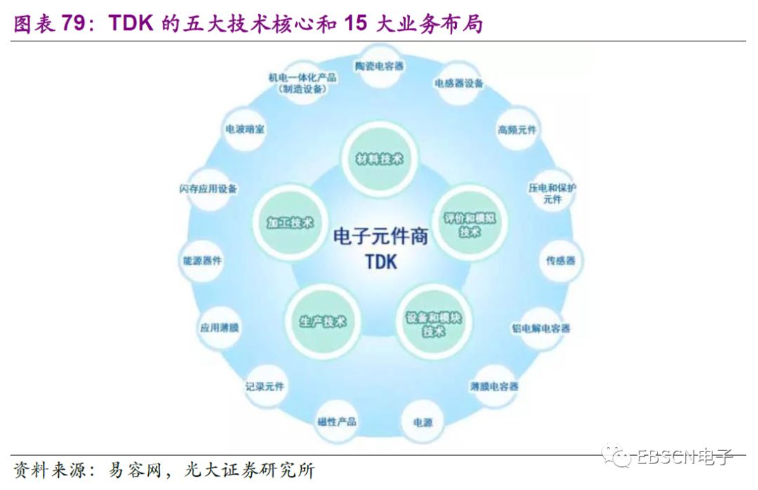 日本第三代龙头,日本三大龙头产业