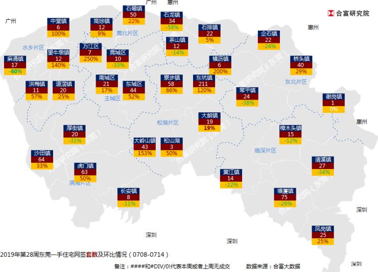 合富置业广东销冠,4月份东莞楼市网签套数