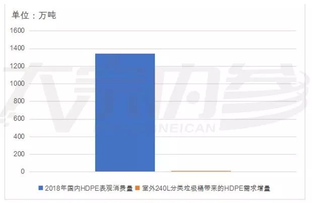 垃圾分类风口已来,垃圾分类是大势所趋