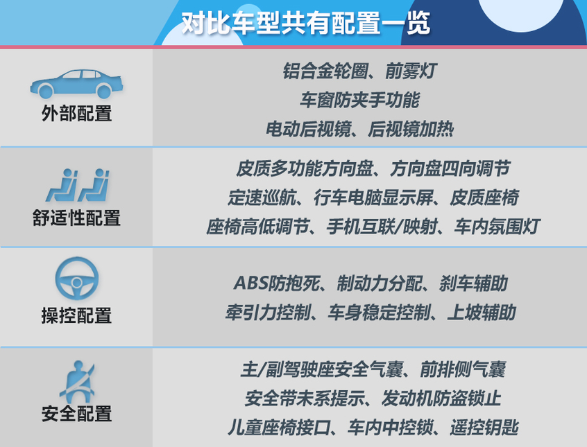 速腾1.4t和卡罗拉1.2t选哪个,速腾1.4t和卡罗拉1.2t哪个省油