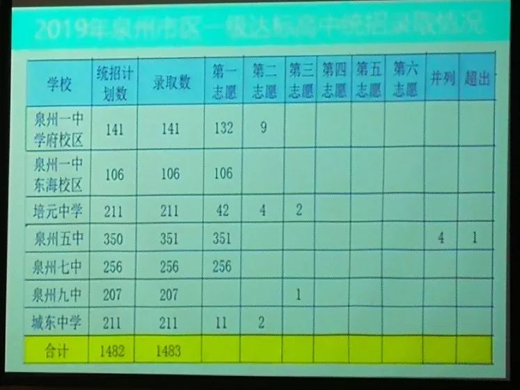 2022年泉州普高切线预估,2023年泉州普高切线