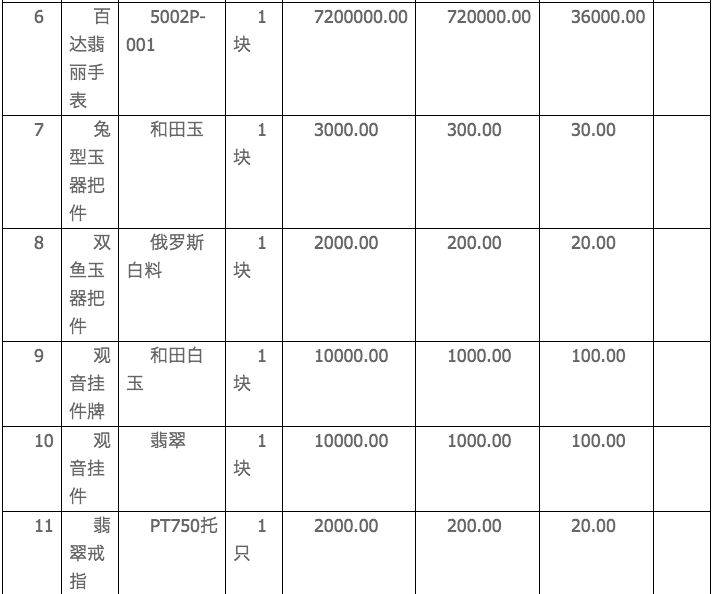 【拍案惊奇】6万人围观！这位贪官的一块手表，起拍价720万元！判决书披露惊人受贿情节
