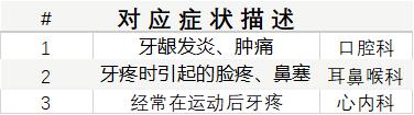 看病挂什么科对症挂号指南了解下,看病挂错科室会不会导致医生误诊