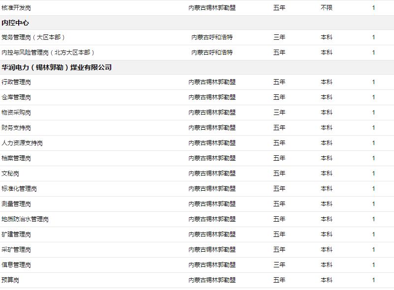 华润电力控股有限公司招聘,华润电力投资有限公司招聘公告