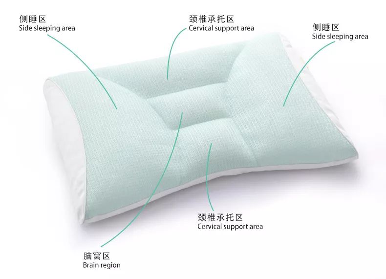 如何定制适合自己的枕头,私人订制的枕头