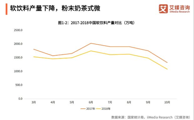 奶茶第一股香飘飘,不了解奶茶行业别轻易开奶茶店