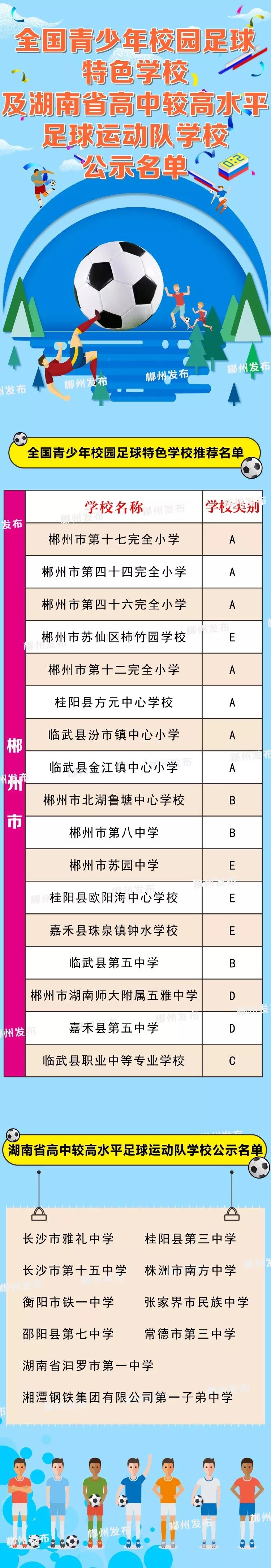 2019年全国校园足球特色学校名单,国家级校园足球特色学校