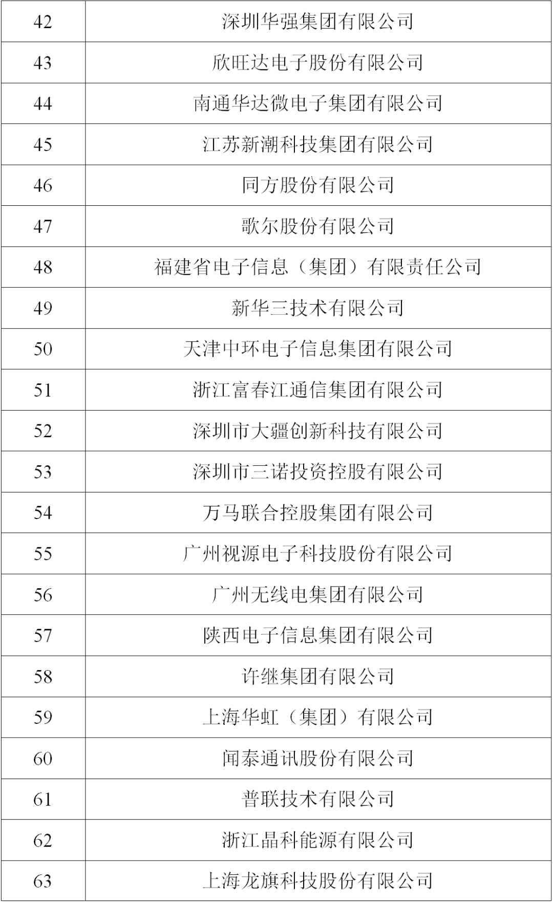 天津电子信息公司排名,电子信息百强