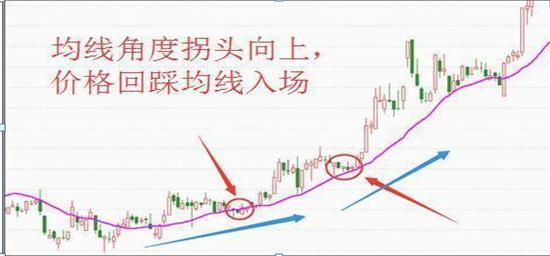 炒股冠军八大绝招,炒股冠军一手绝活