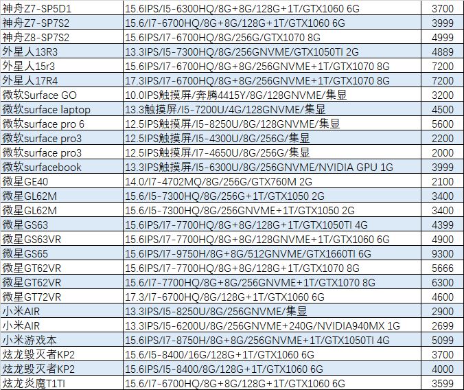 猪王二手笔记本,猪王游戏本二手