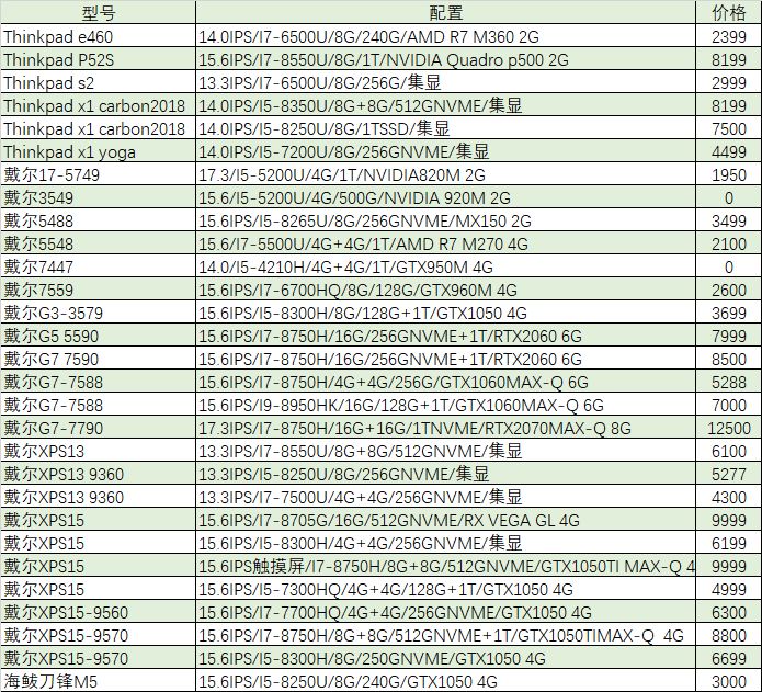 猪王二手笔记本,猪王游戏本二手