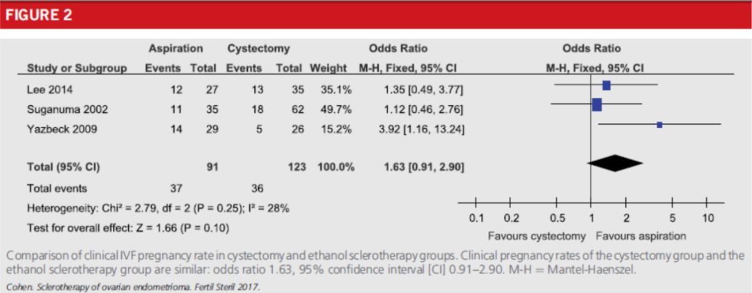 再谈卵巢囊肿穿刺硬化治疗好不好