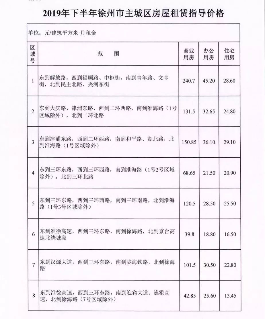 徐州租房价格一览表,徐州租房最新政策