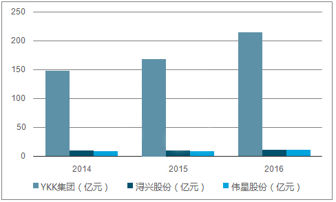 日本隐形冠军背后的故事,日本隐形冠军