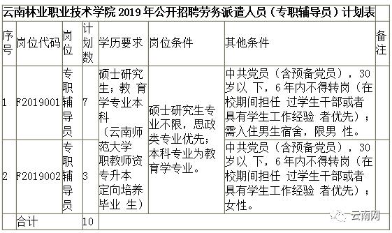 云南省事业单位定向招聘600人,云南事业单位专项招聘最新岗位表