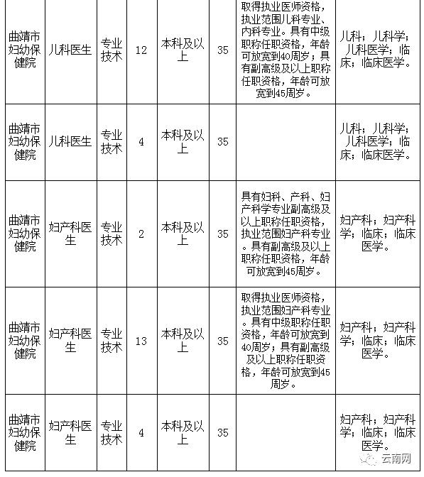 云南省事业单位定向招聘600人,云南事业单位专项招聘最新岗位表
