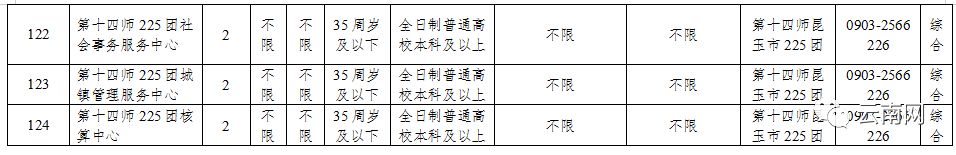 云南省事业单位定向招聘600人,云南事业单位专项招聘最新岗位表