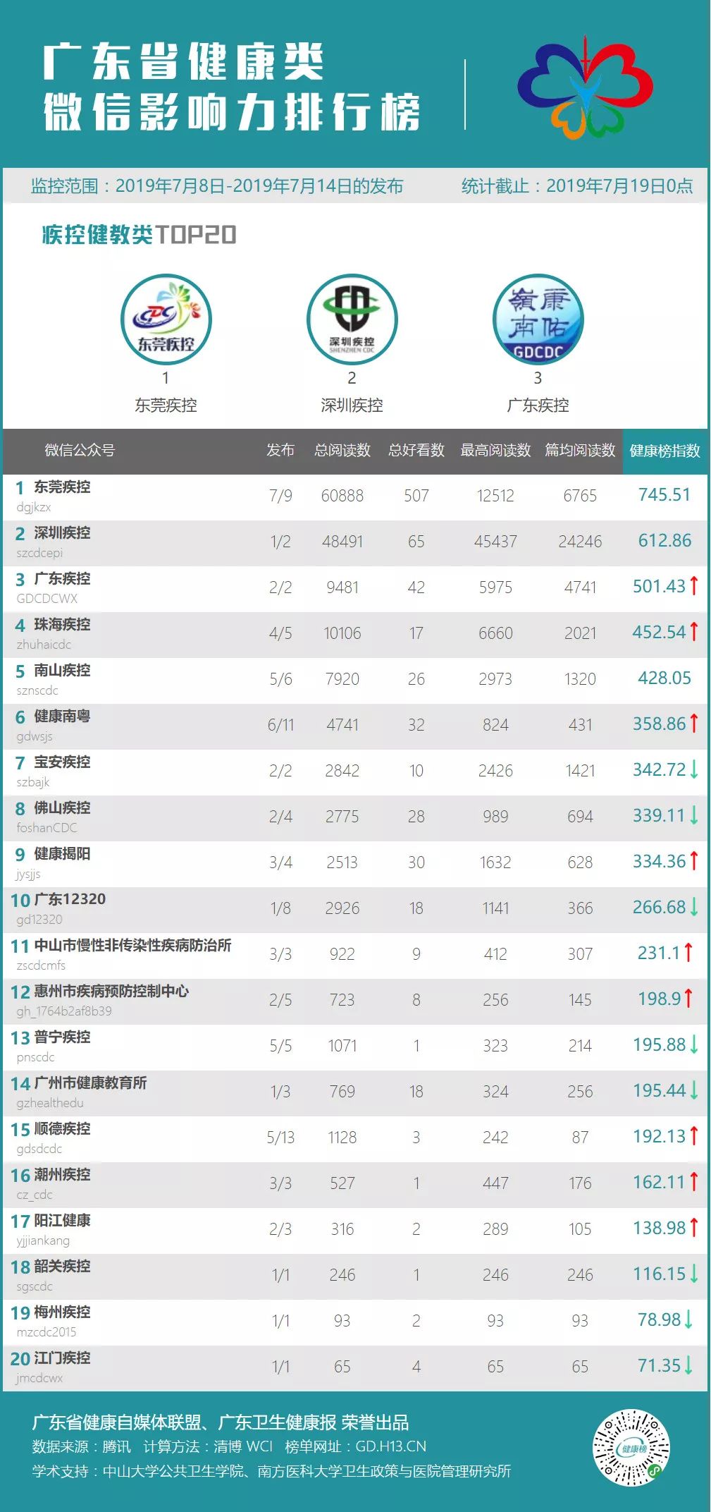夏季炎热指数排名,夏季榜单
