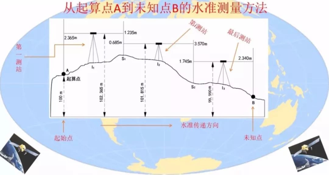我国高程推算的依据,我国高程基准的位置在哪