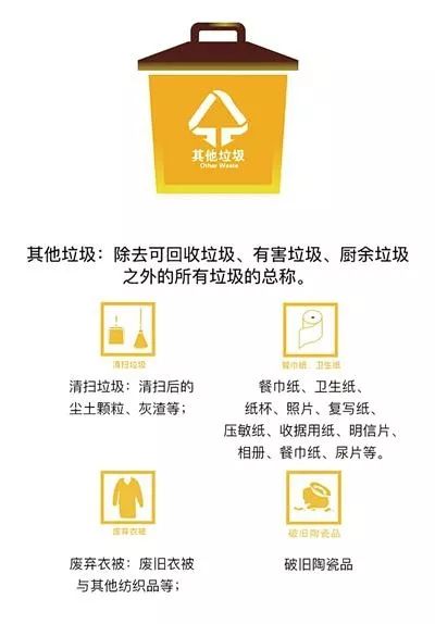 郑州生活垃圾的处理和回收利用,郑州市生活垃圾分类旧纺织品回收