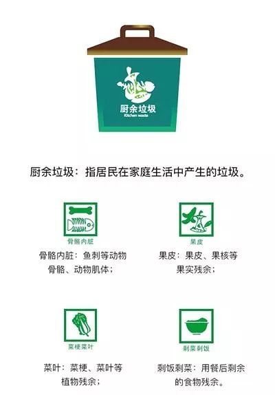 郑州生活垃圾的处理和回收利用,郑州市生活垃圾分类旧纺织品回收