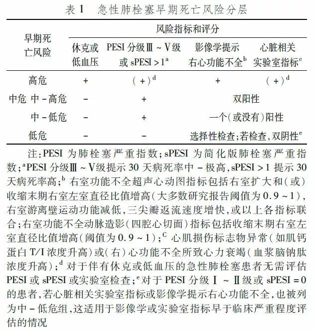 急性肺栓塞溶栓首先要考虑的情况,肺栓塞溶栓指南2023全文