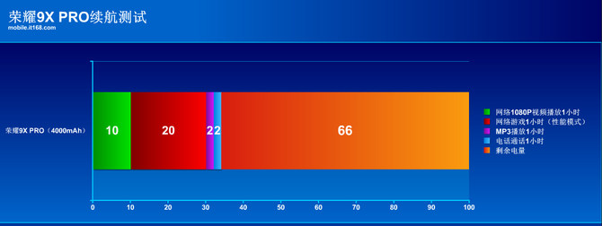 荣耀9xpro详细参数,荣耀9x与pro哪个更好