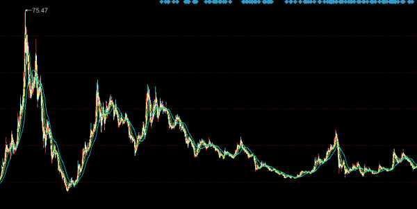 为何a股这么多年都是三千多点,a股为什么十几年还在3000点