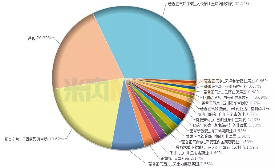 这家药企24个产品销售过亿,这家药企手握21个过亿品种