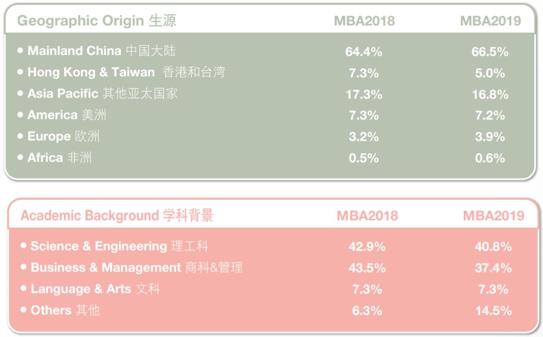 薪资涨幅47.7%！就业分析报告揭露MBA毕业生真实就业情况