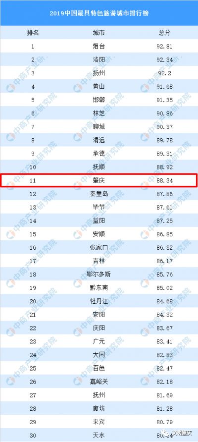 肇庆宜居城市,中国最有幸福感的县城