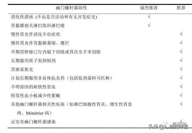 网上说幽门螺杆菌是胃癌的元凶，我查出来阳性，但没有症状，会不会得胃癌？要不要治疗？