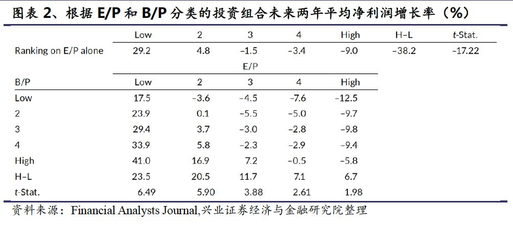 价值投资技巧包括哪些,价值投资注意事项有哪些