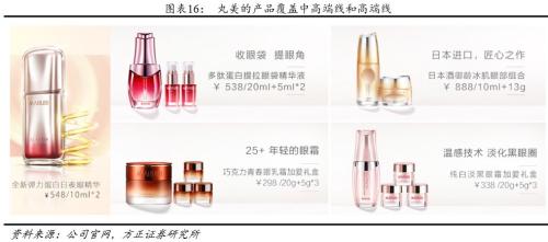 方正零售：国内眼部护肤第一品牌线上渗透率提升带动业绩快速增长