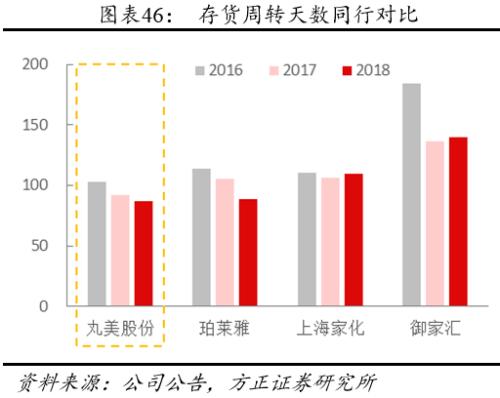 方正零售：国内眼部护肤第一品牌线上渗透率提升带动业绩快速增长