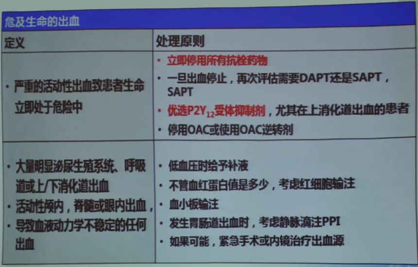 李自成：双抗治疗过程中发生出血如何处理？｜OCC2019