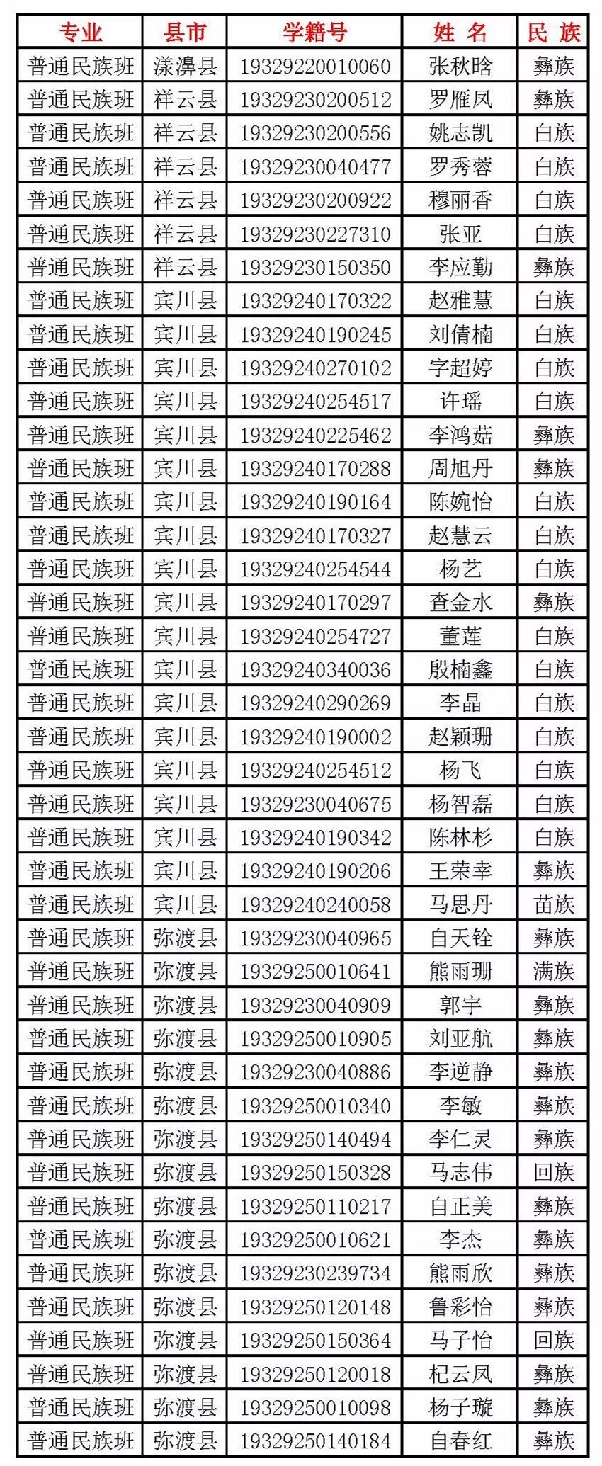 下关一中2023年新生录取名单,下关一中新生录取名单