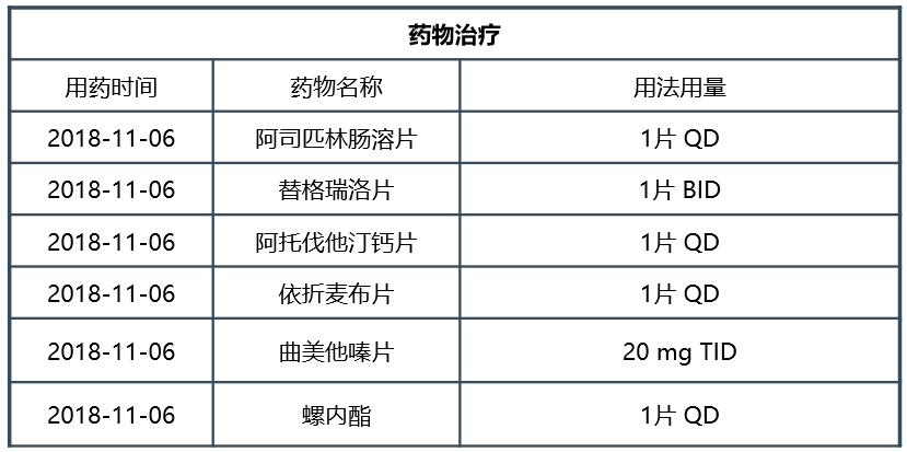 心梗后心衰如何管理？新型心衰药物带来全新突破