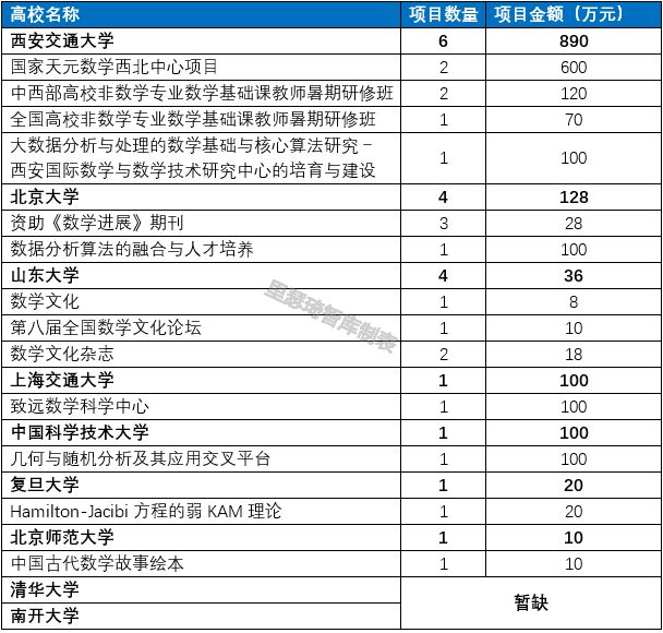 数学系国内排名前十的大学,国内各高校数学的差距