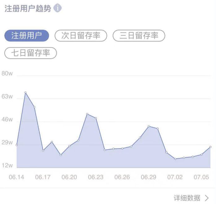 两个月吸走1500万用户：火柴人冲突成爆款的意外之旅