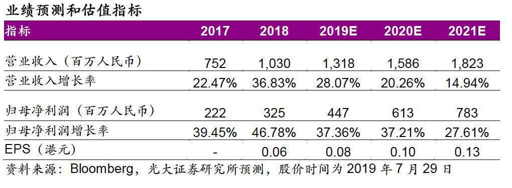 「光大教育」收购鹤壁汽车学院，在手现金仍旧充裕——希望教育（1765.HK）收购事项点评
