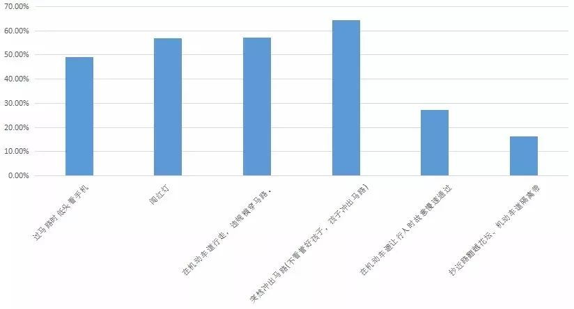 佛山挂起今年首个台风预警!不文明交通行为票选第一的竟是…|听佛山