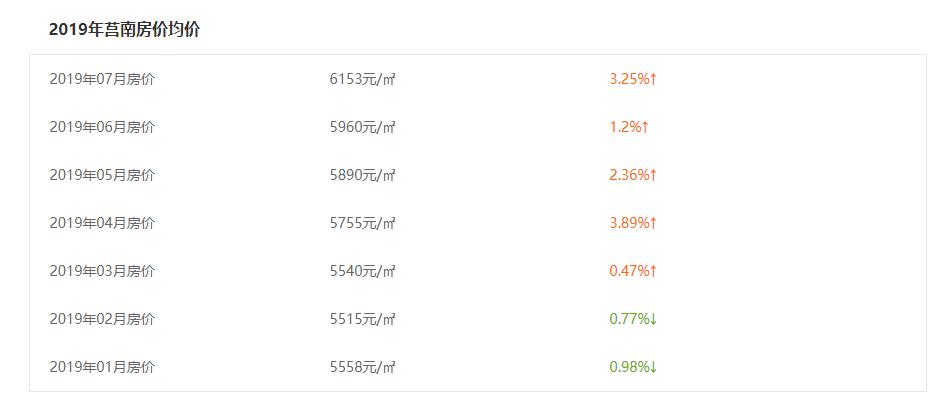 房价沂水最新,沂水最新房价走势图
