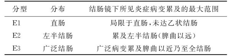 不是癌症的恶性肿瘤有哪些,不是癌症的绝症有哪些