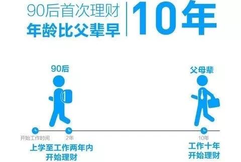 90后攒钱报告完整版,攒钱报告出炉90后存钱技能满点