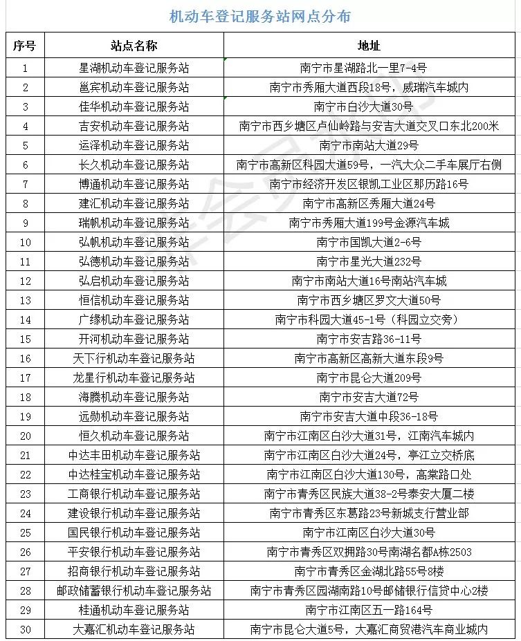 南宁车主注意啦！南宁两个小型汽车新号牌号码段开选