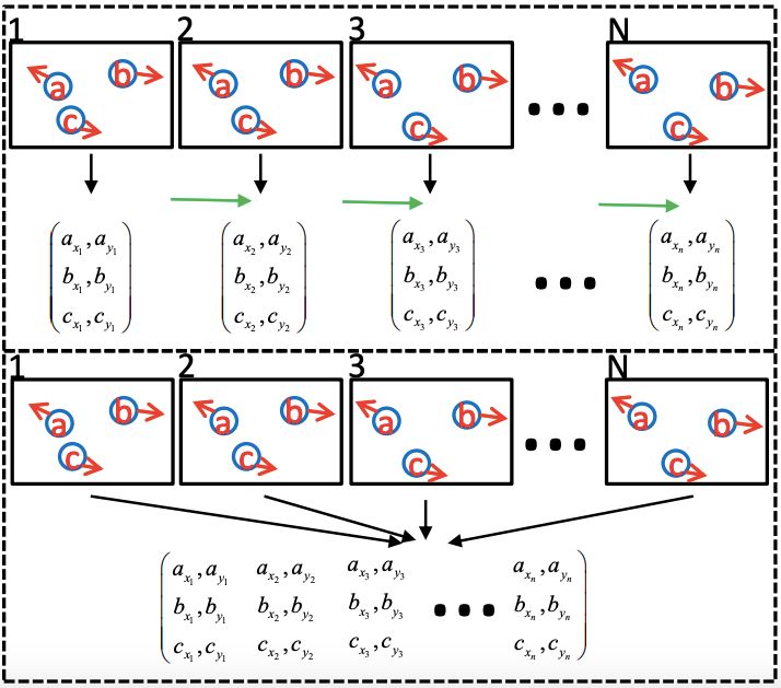 一文带你了解,视觉目标跟踪