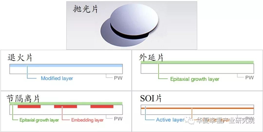 国产硅片的追梦之路