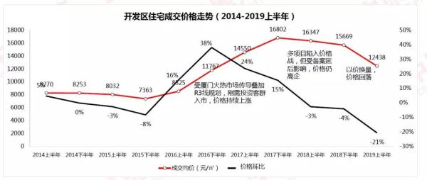 楼面价5200多商住地,楼面价4300元楼盘